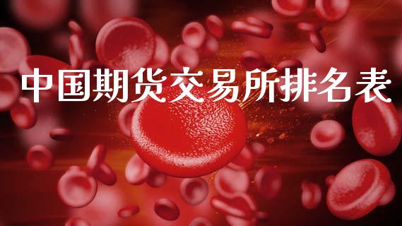 中国期货交易所排名表_https://m.ycdhulan.com_理财产品_第1张
