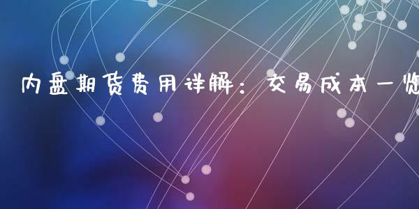 内盘期货费用详解：交易成本一览_https://m.ycdhulan.com_财经要闻_第1张